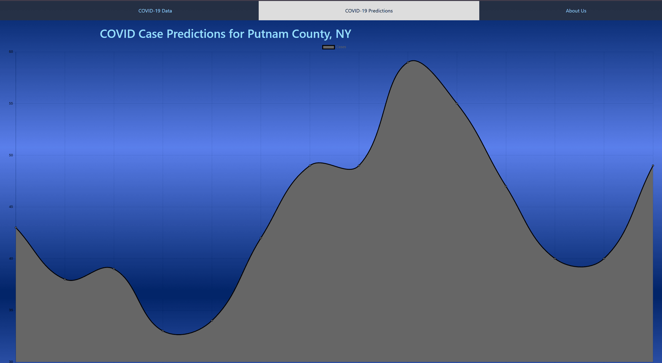 Donation Log With Transactions