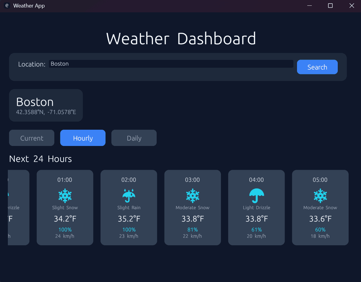 Hourly Weather Forecast